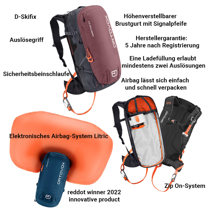 Darstellung des elektronischen Ortovox Avabag Litric Lawinenrucksacks mit Airbag-System und Beschriftungen zu seinen Funktionen, wie D-Skifix, höhenverstellbarer Brustgurt, Ladefüllung für zwei Auslösungen und Sicherheitsbeinschlaufe.